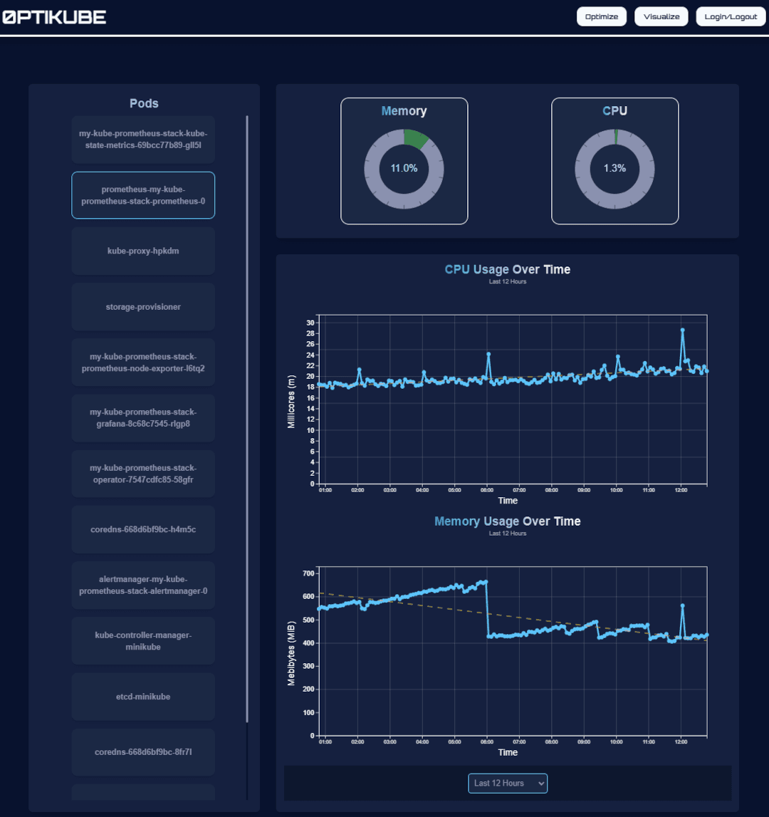 Kubernetes Visualizer Dashboard